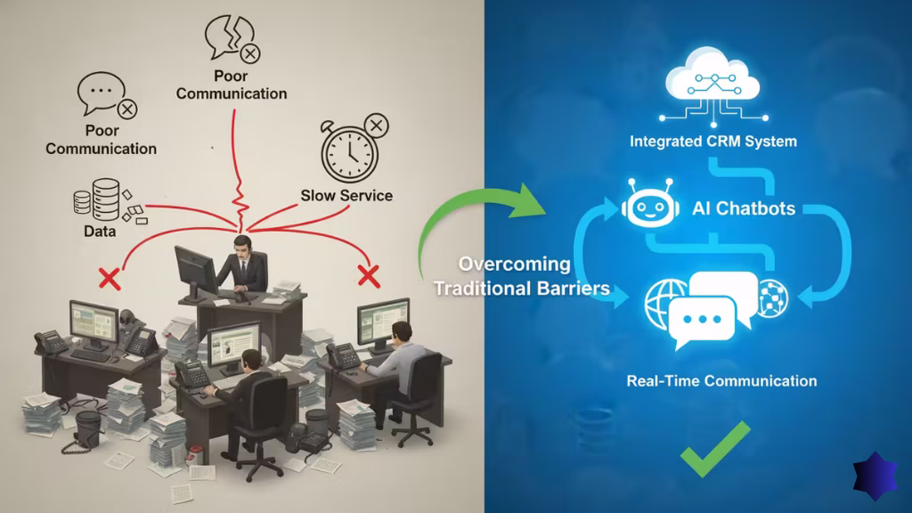 How Do Modern CX Challenges Differ