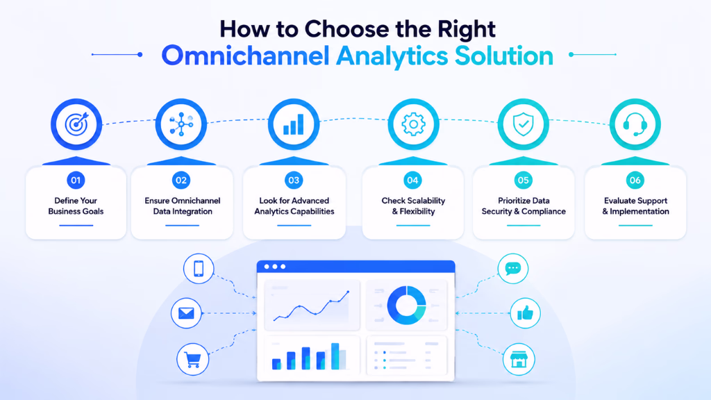 How to Choose the Right Omnichannel Analytics Solution