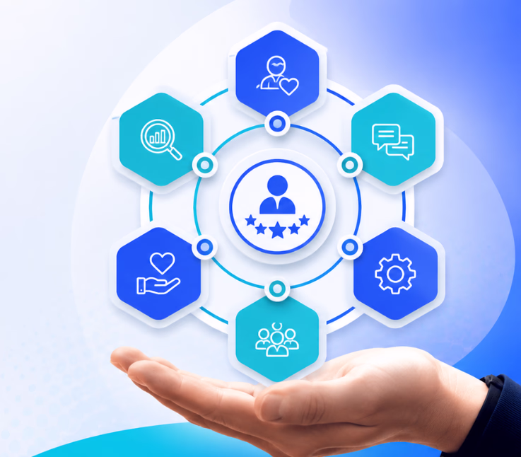 customer experience framework