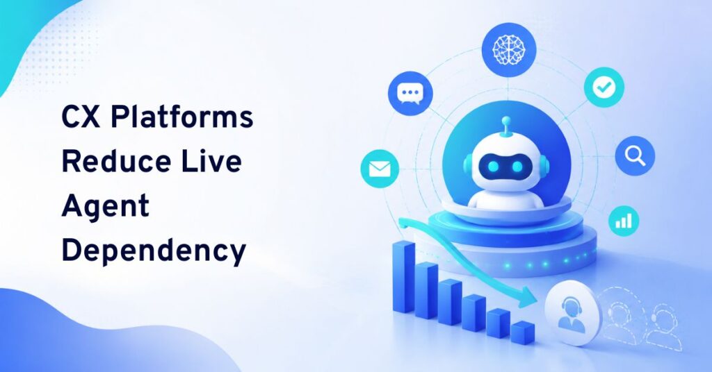 how cx platforms reduce live agent dependency