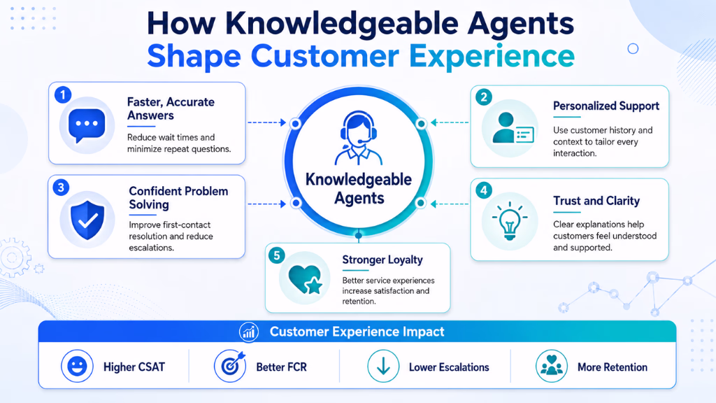 How Knowledgeable Agents Shape Customer Experience