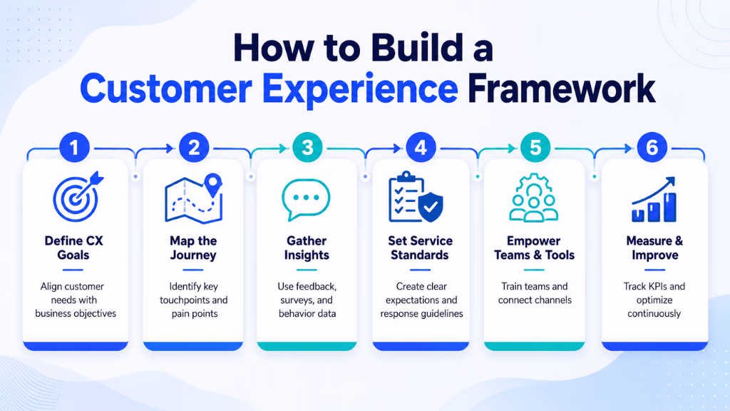 How to Build a Customer Experience Framework