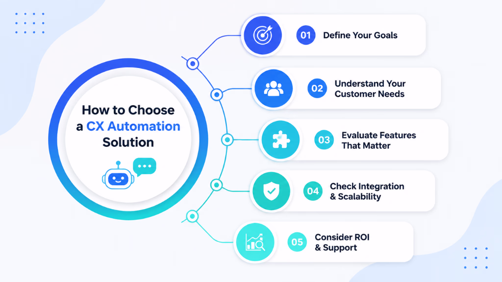 How to Choose a CX Automation Solution