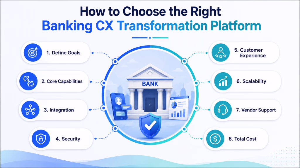How to Choose the Right Banking CX Transformation Platform