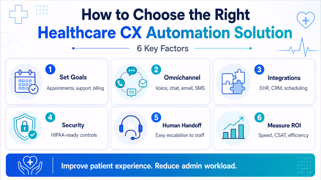 How to Choose the Right Healthcare CX Automation Solution