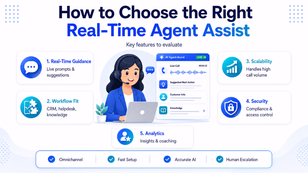 How to Choose the Right Real-Time Agent Assist