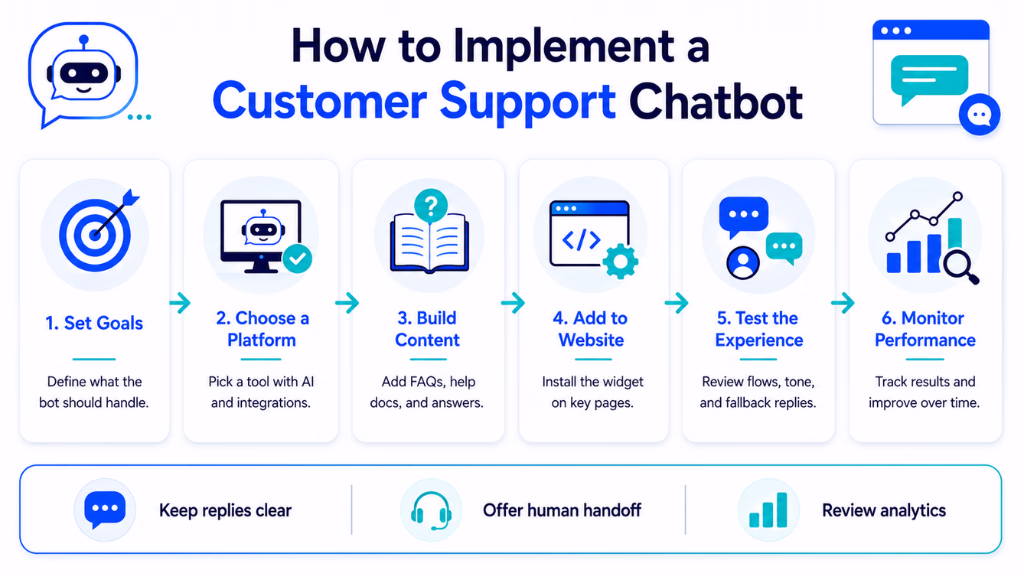 How to Implement a Customer Support Chatbot on Your Website