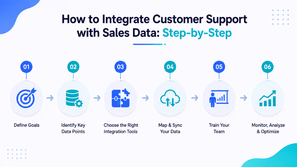 How to Integrate Customer Support with Sales Data: Step-by-Step 