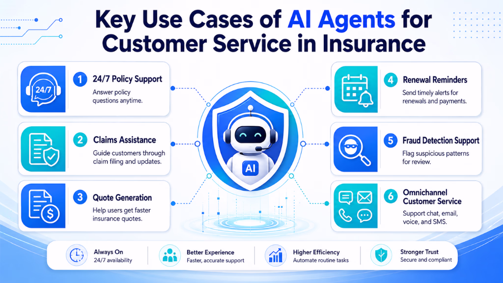 Key Use Cases of AI Agents for Customer Service in Insurance