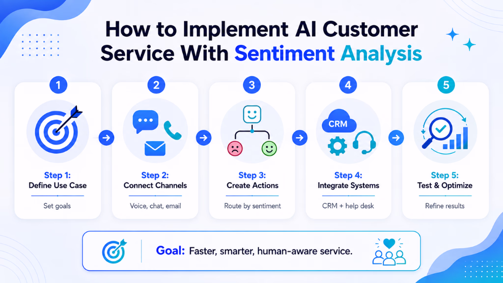 How to Implement AI Customer Service With Sentiment Analysis
