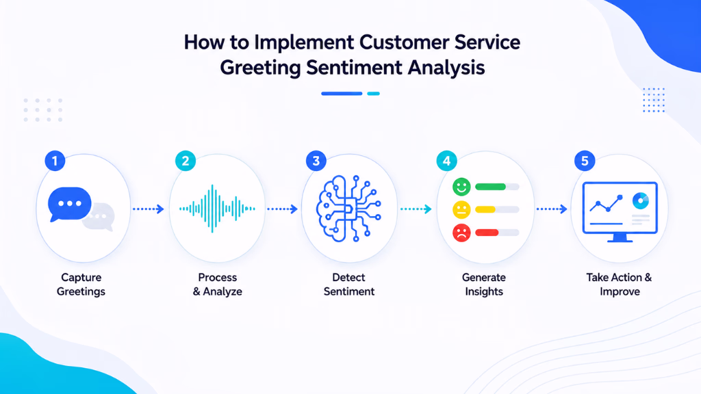 How to Implement Customer Service Greeting Sentiment Analysis