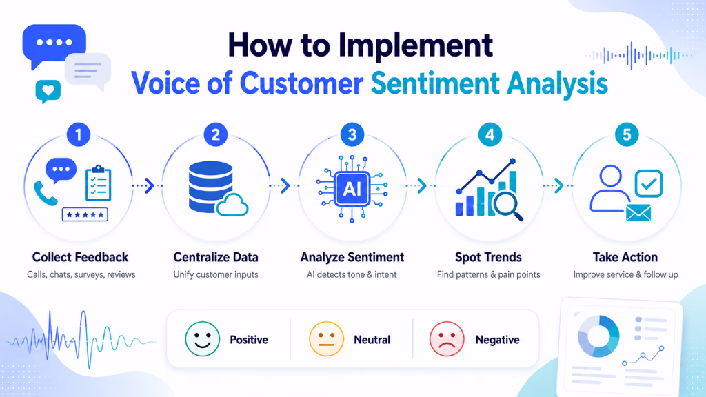 How to Implement Voice of Customer Sentiment Analysis