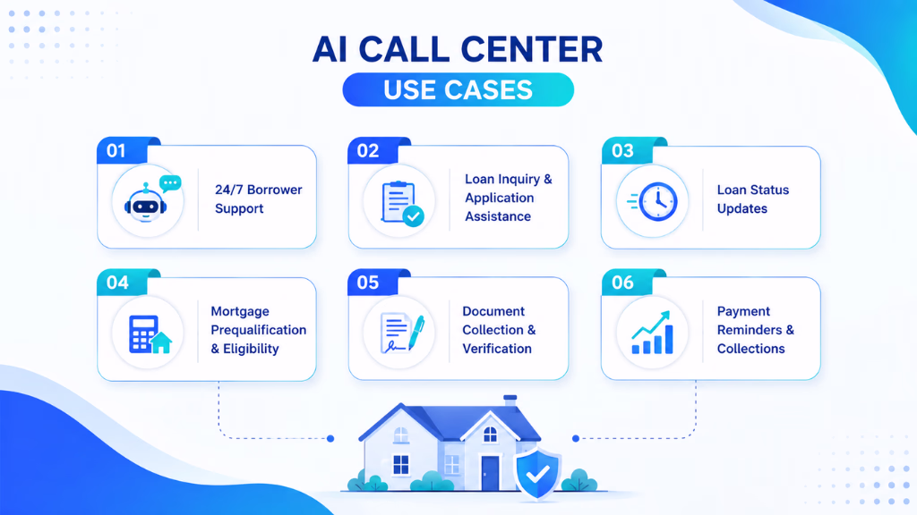 Key Use Cases of AI Call Center Software for Mortgage