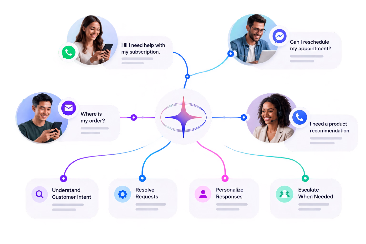 agentic-cx-solutions-commplify