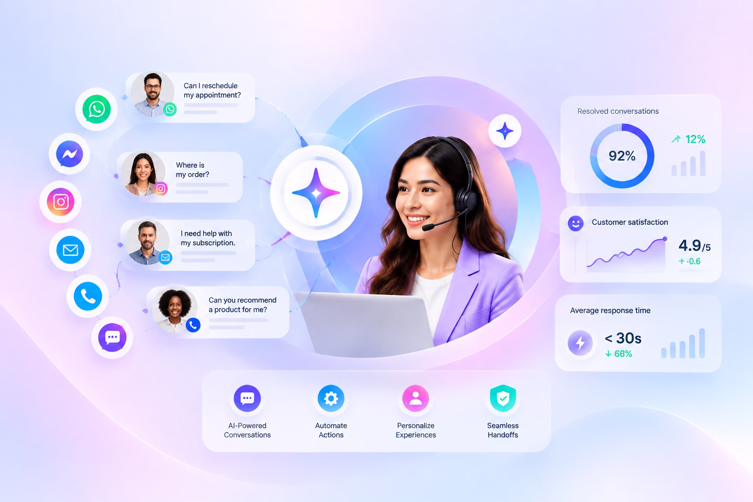 agentix-cx-automation-overview-commplify