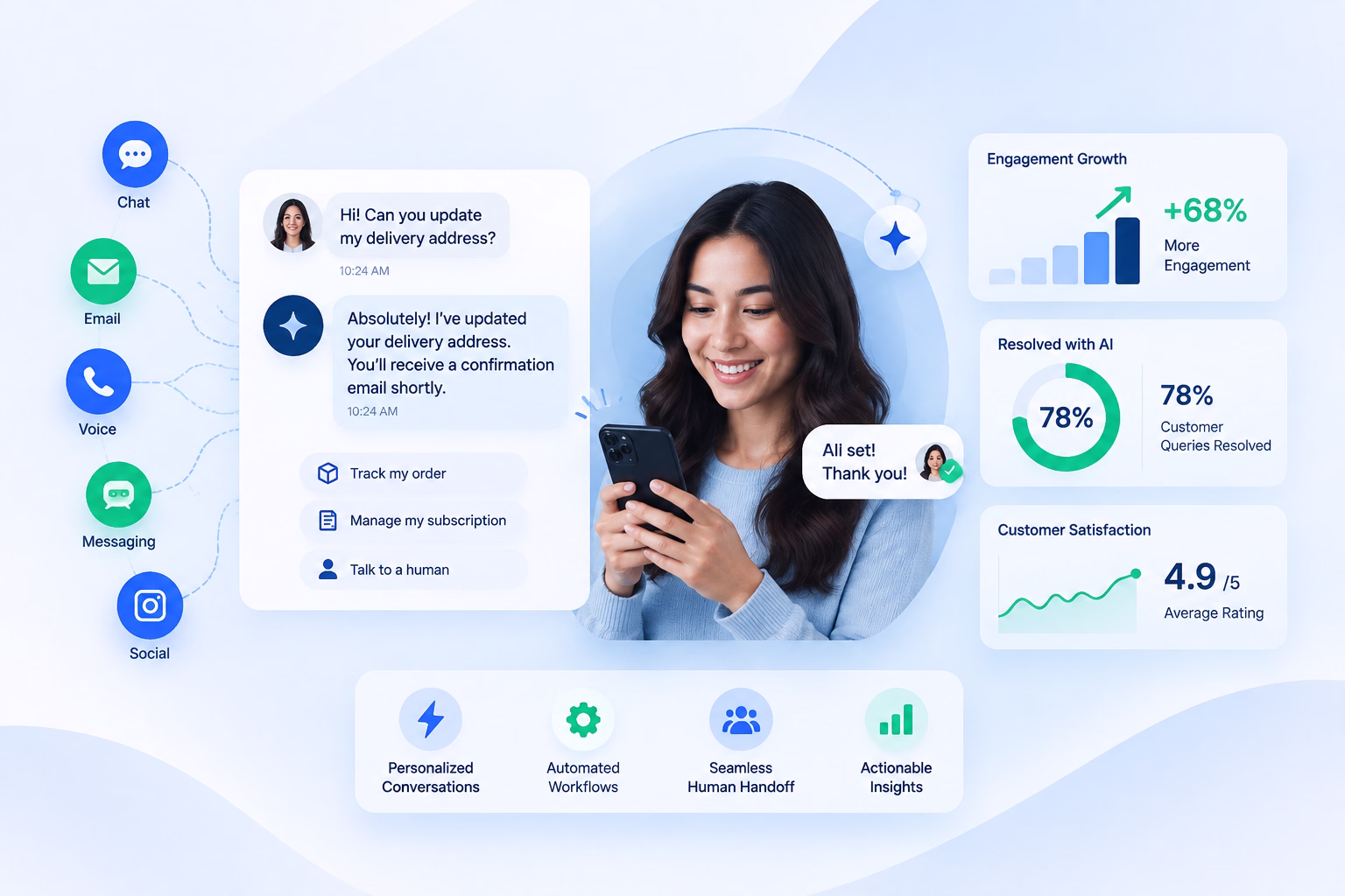 ai-customer-engagement-overview-commplify