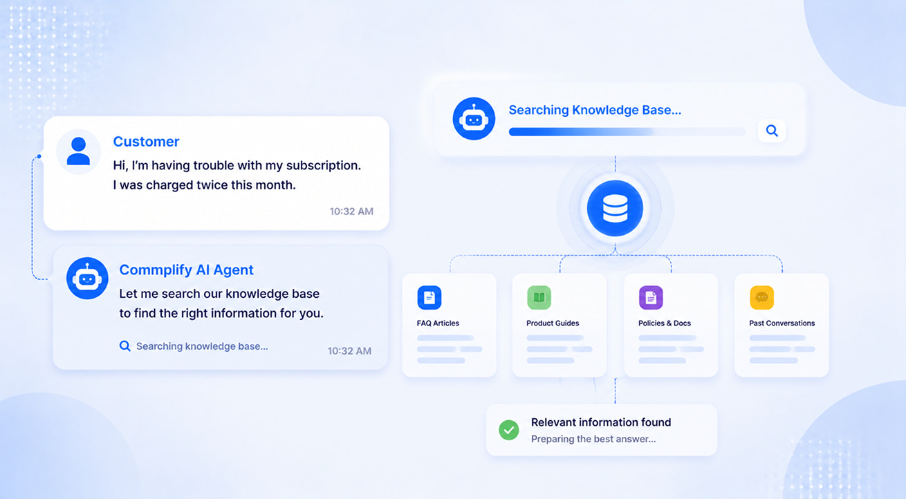 ai-find-solution-for-customer-from-knowledgebase-commplify
