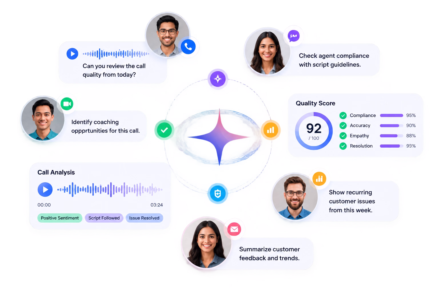 Customer Service QA Dashboard Commplify