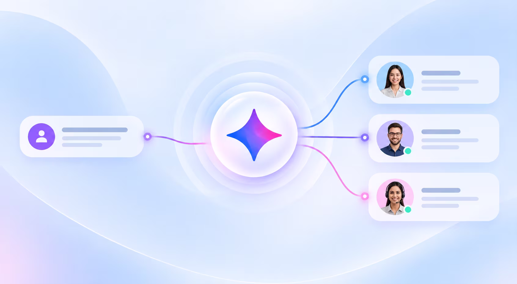 AI Routing Hub Connecting Support Teams
