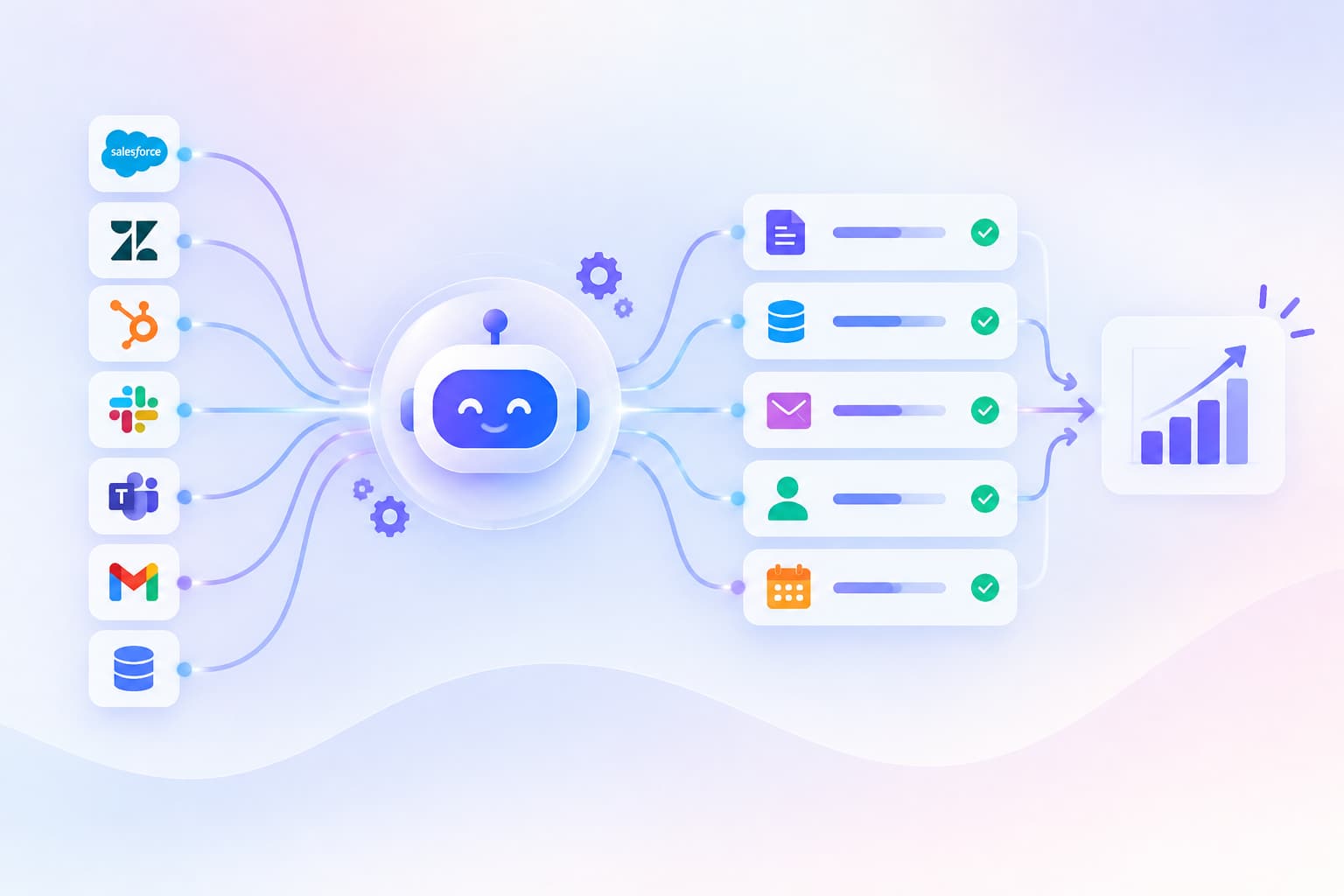 ai workflow automation operational efficiency commplify