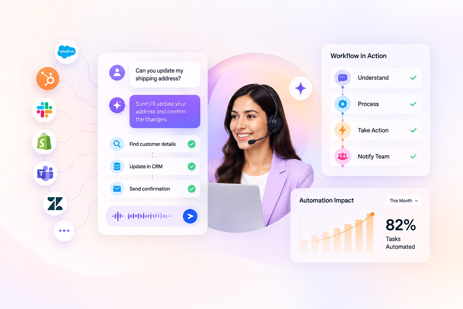 ai-workflow-automation-overview-commplify