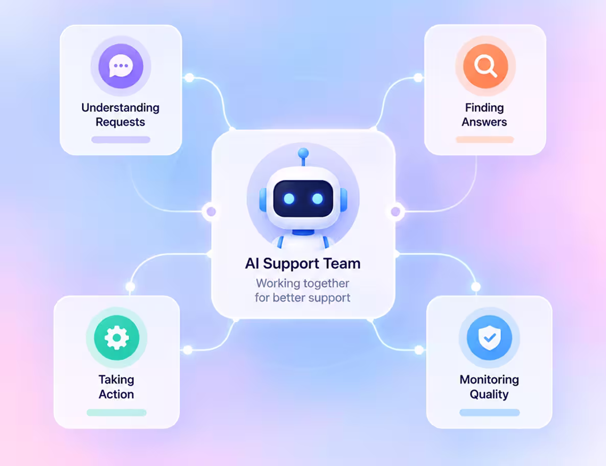 all-ai-support-agents-commplify