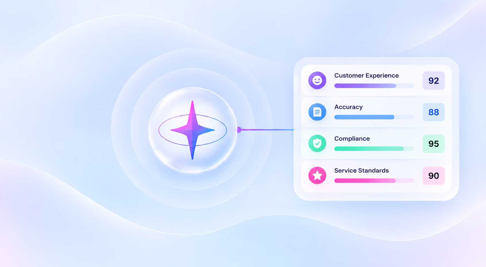 AI Conversation Quality Dashboard Commplify