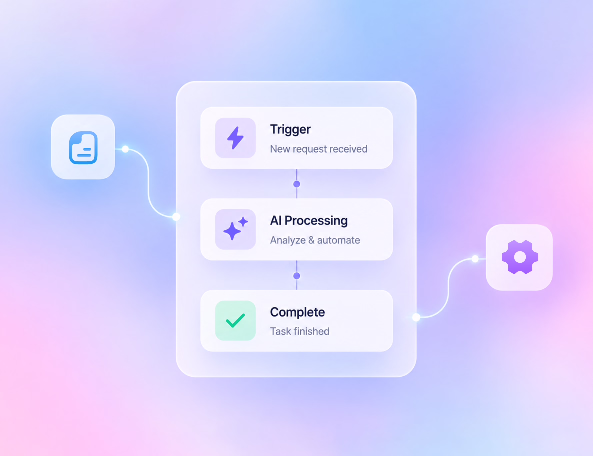 automate-business-workflows-commplify