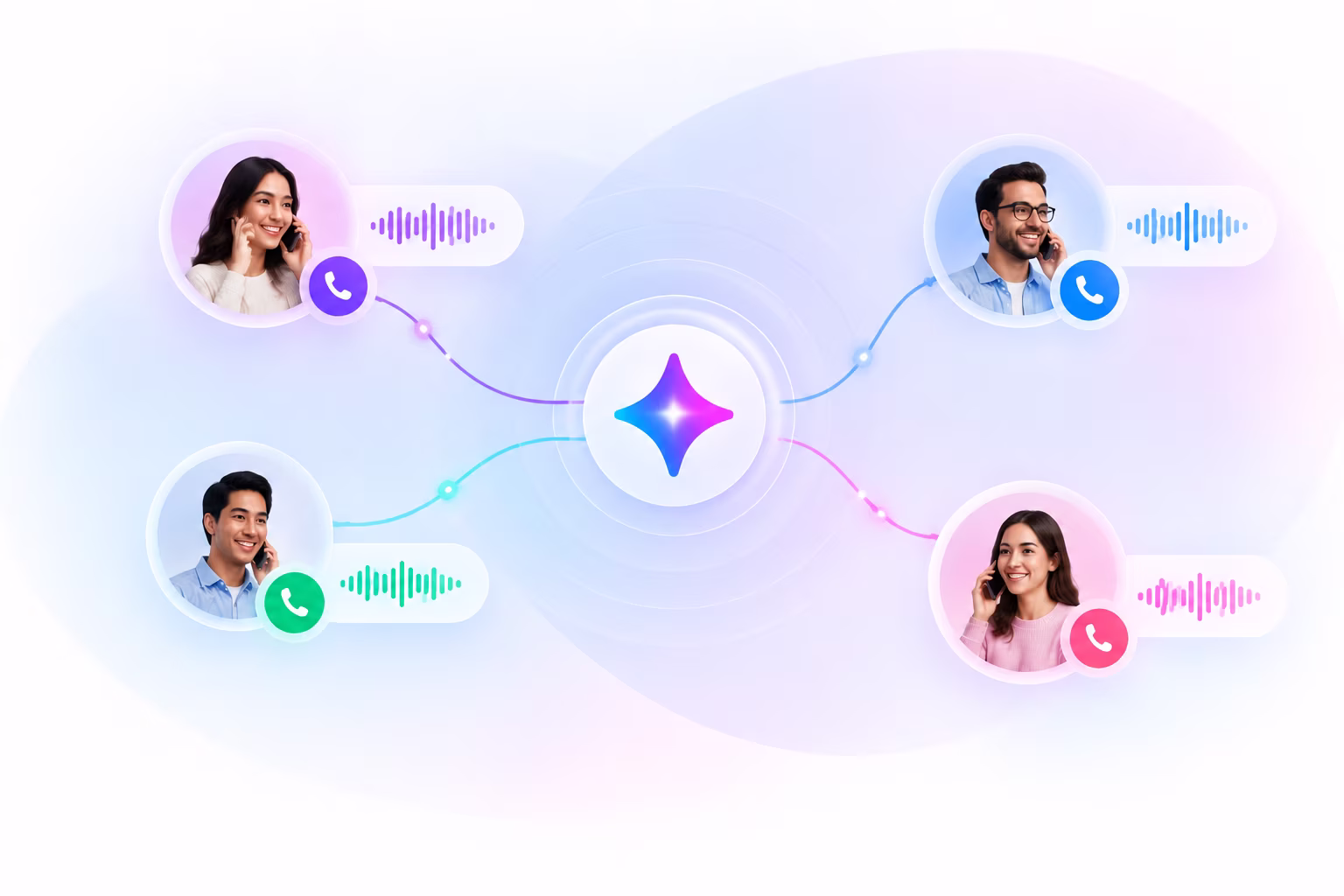 automated call handling commplify