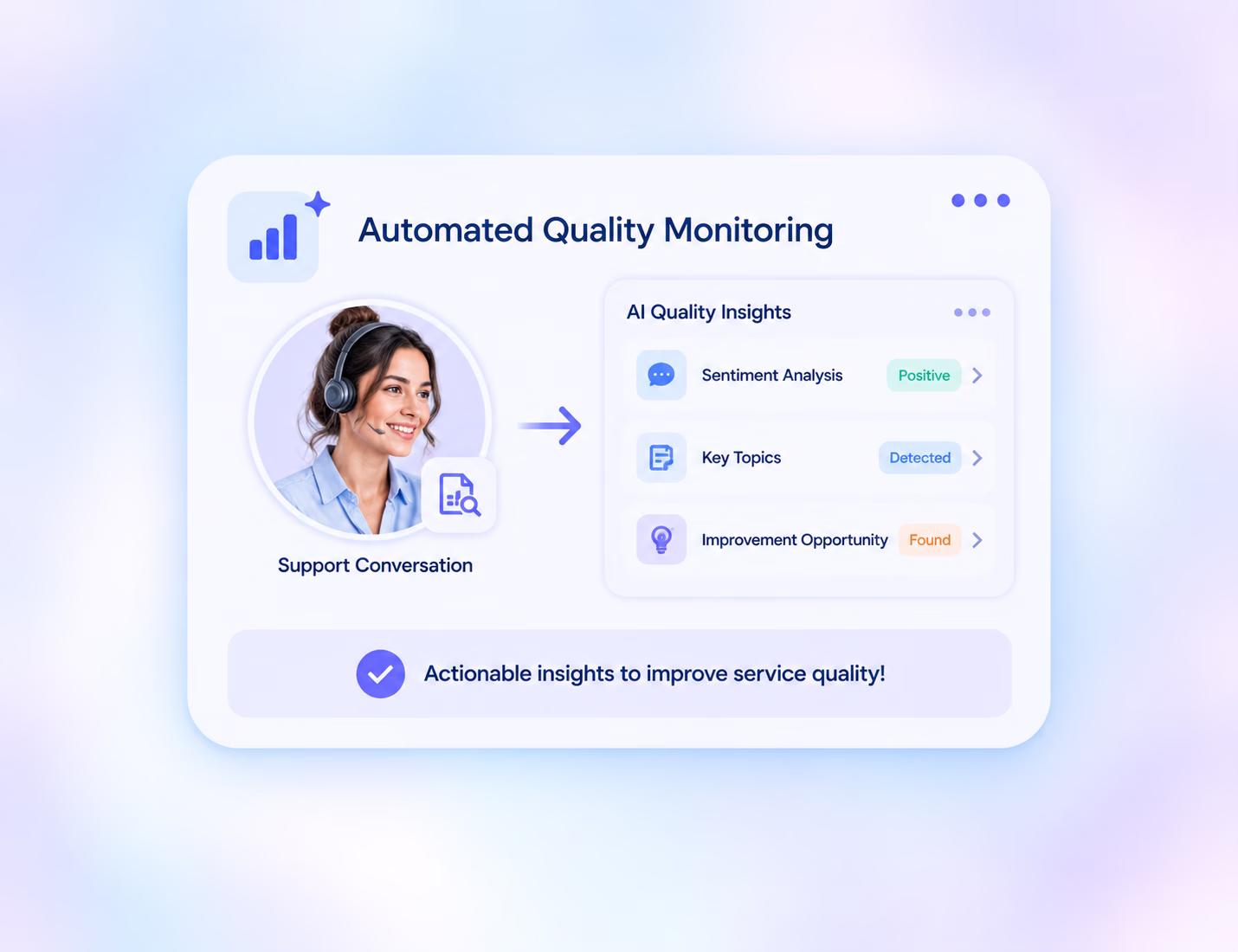 automated-quality-moitoring-commplify