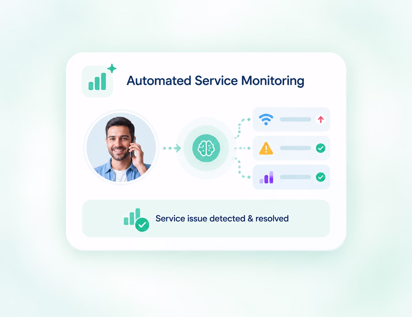 automated-service-monitoring-commplify