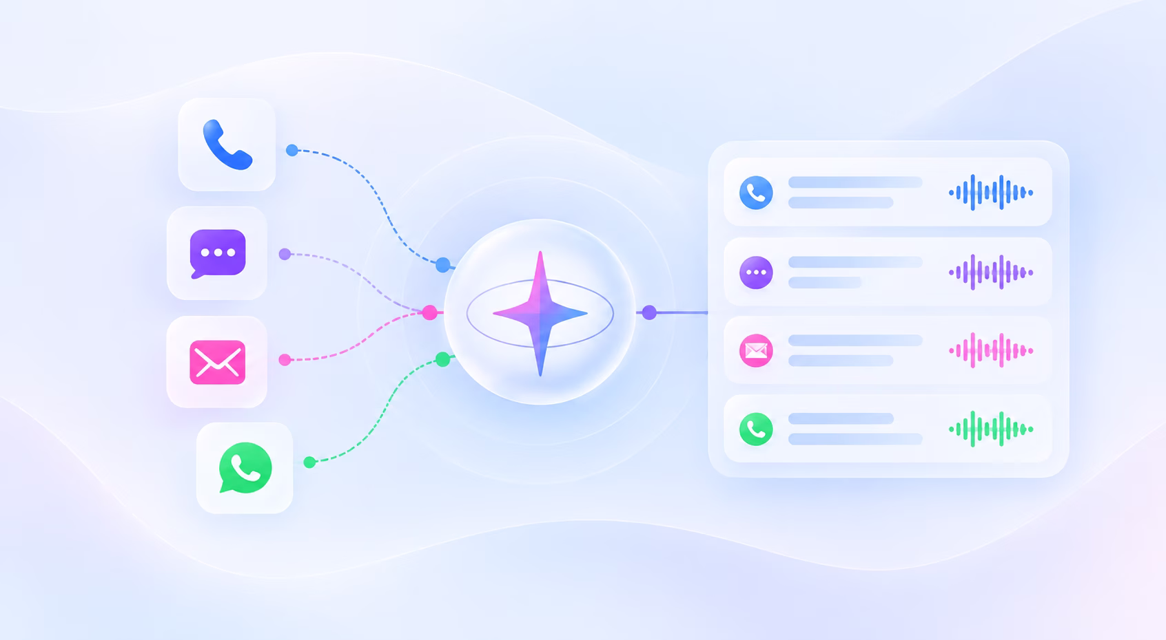 Omnichannel AI Communication Hub Commplify