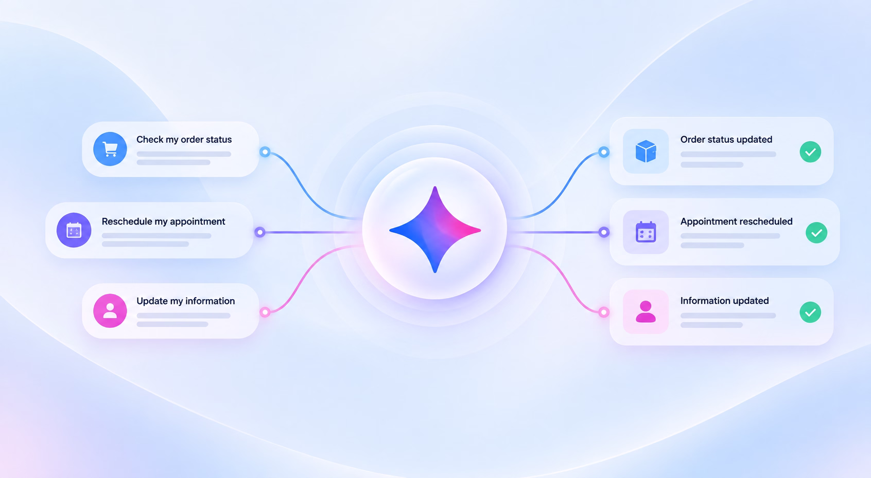 complete-customer-request-with-commplify