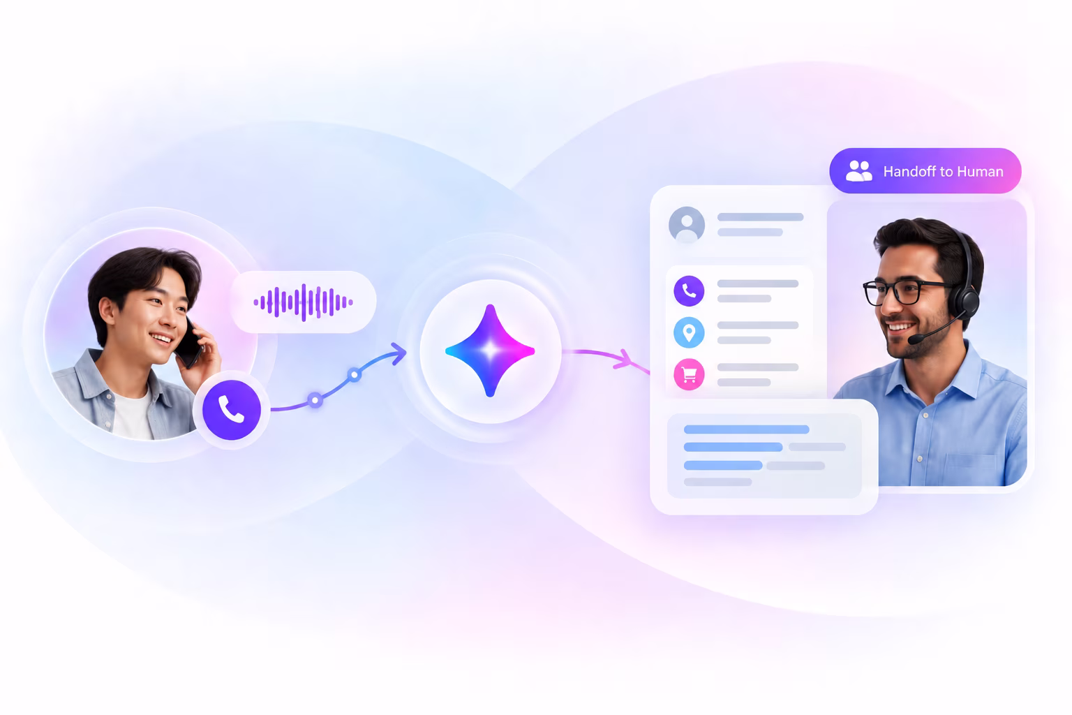 AI-Powered Customer Support Handoff Commplify