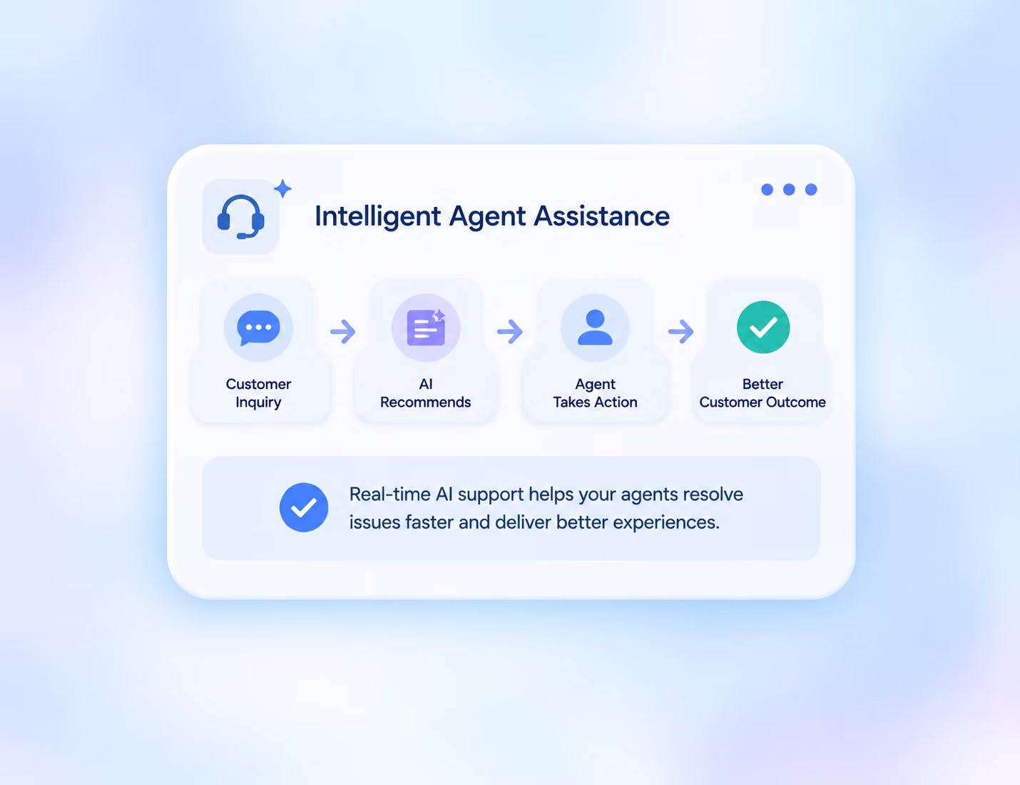 intelligent ai assistant commplify