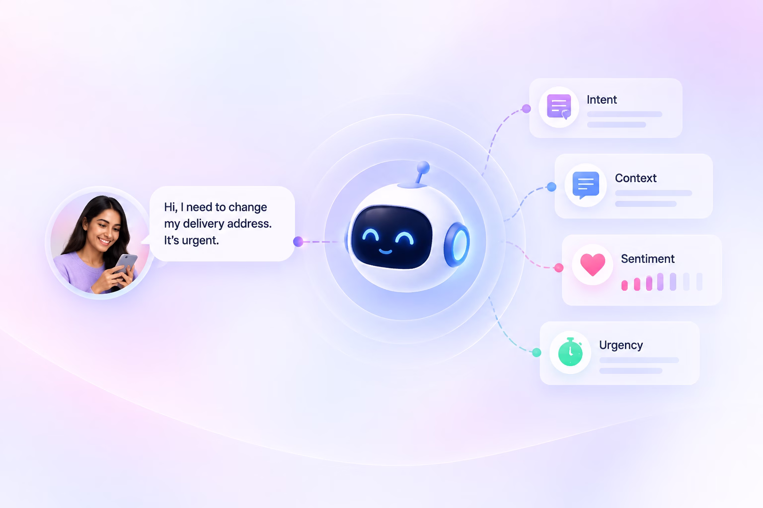 intelligent-customer-understanding-commplify