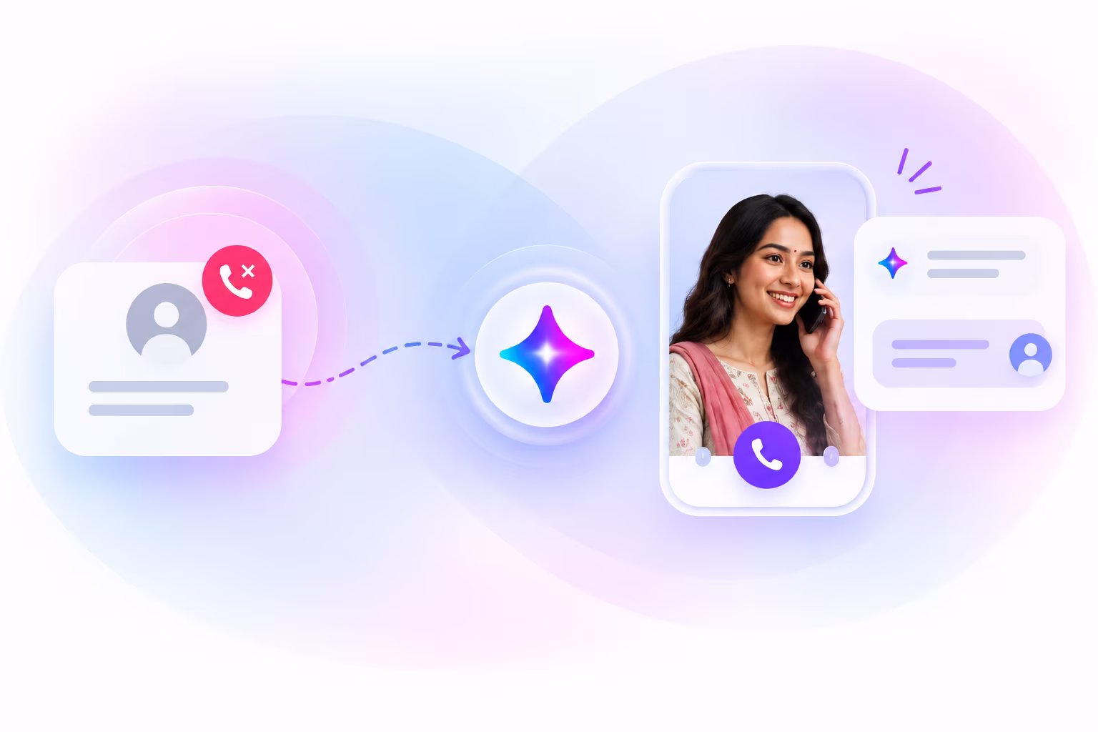 AI-Powered Missed Call Follow-Up Commplify