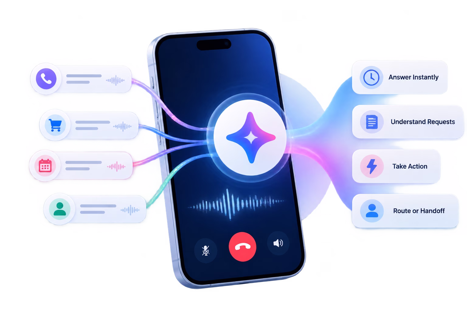 AI-Powered Call Support Interface Commplify