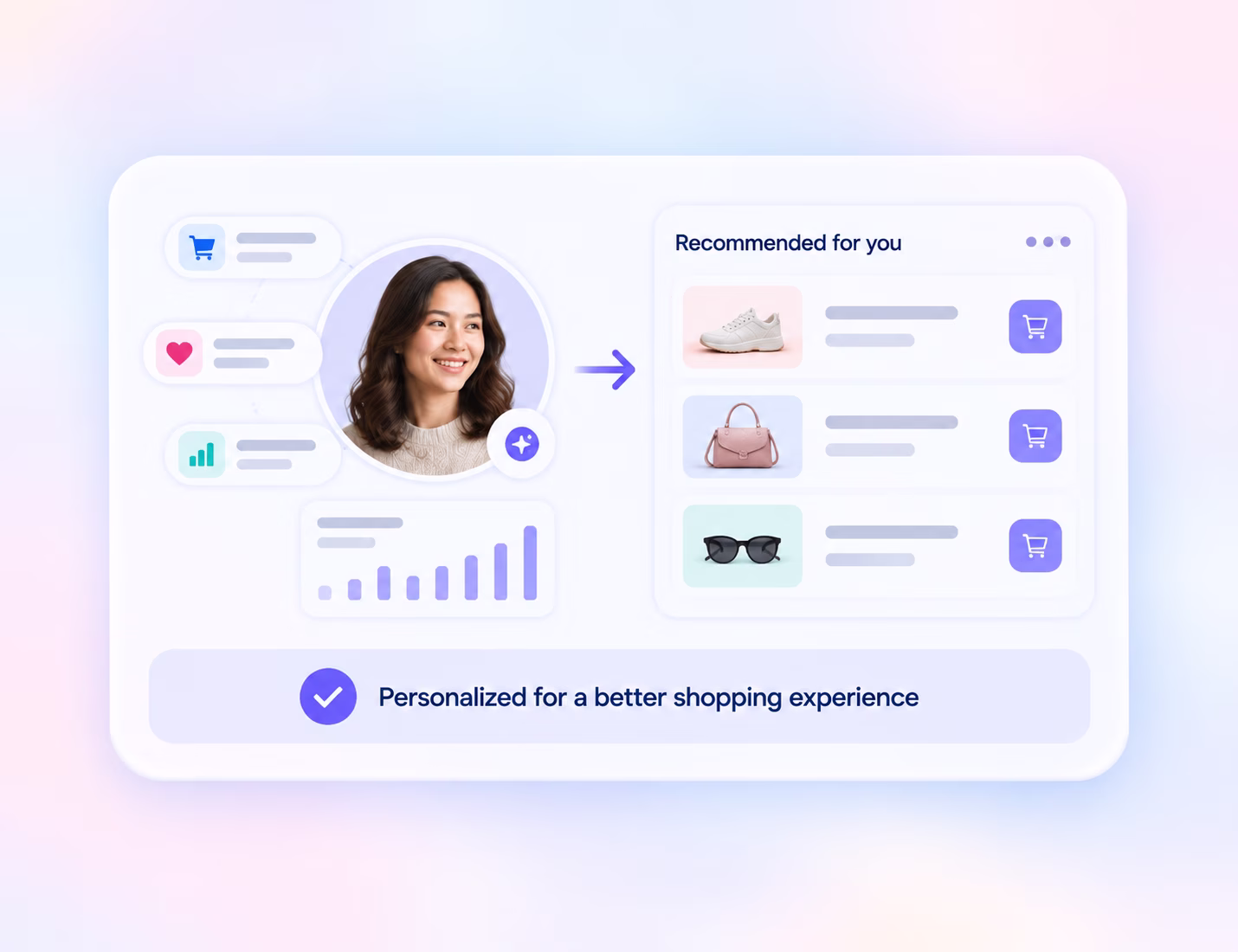 personalized shopping experience with commplify
