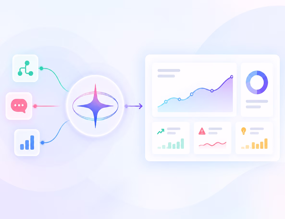 real time operational insights commplify