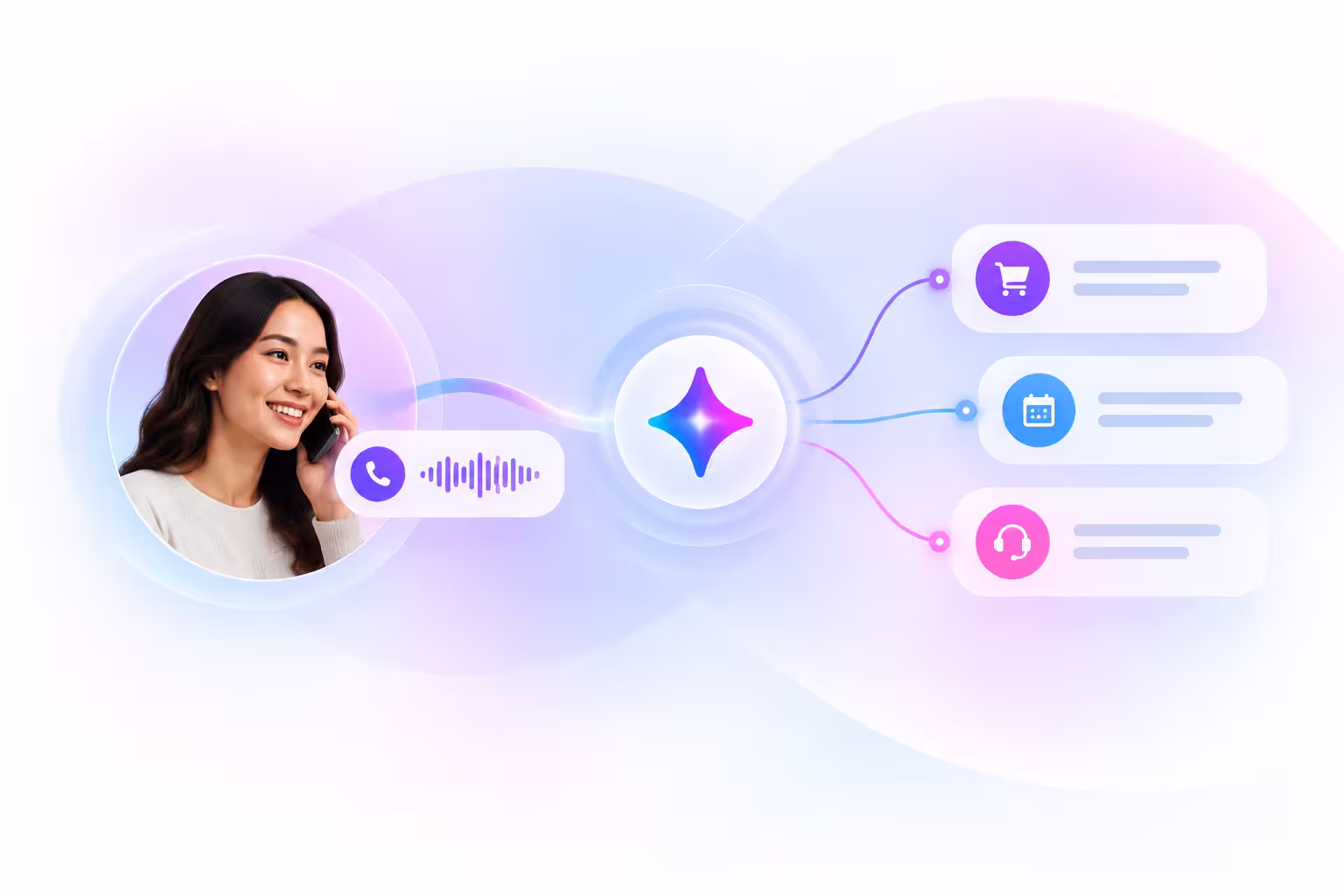 AI-Powered Call Intent Routing Commplify