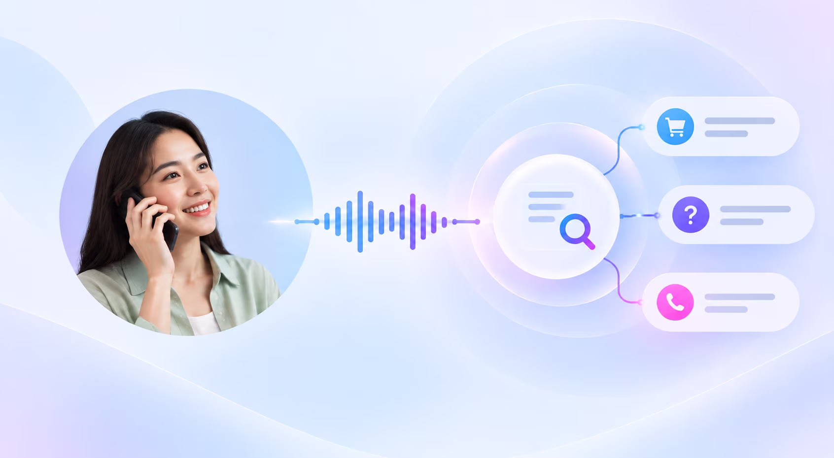 Voice AI Customer Journey Commplify