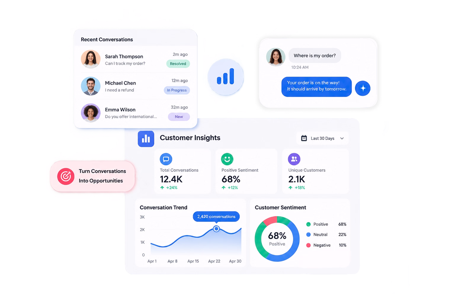understand-every-customer-interaction-transform-customer-data-commplify
