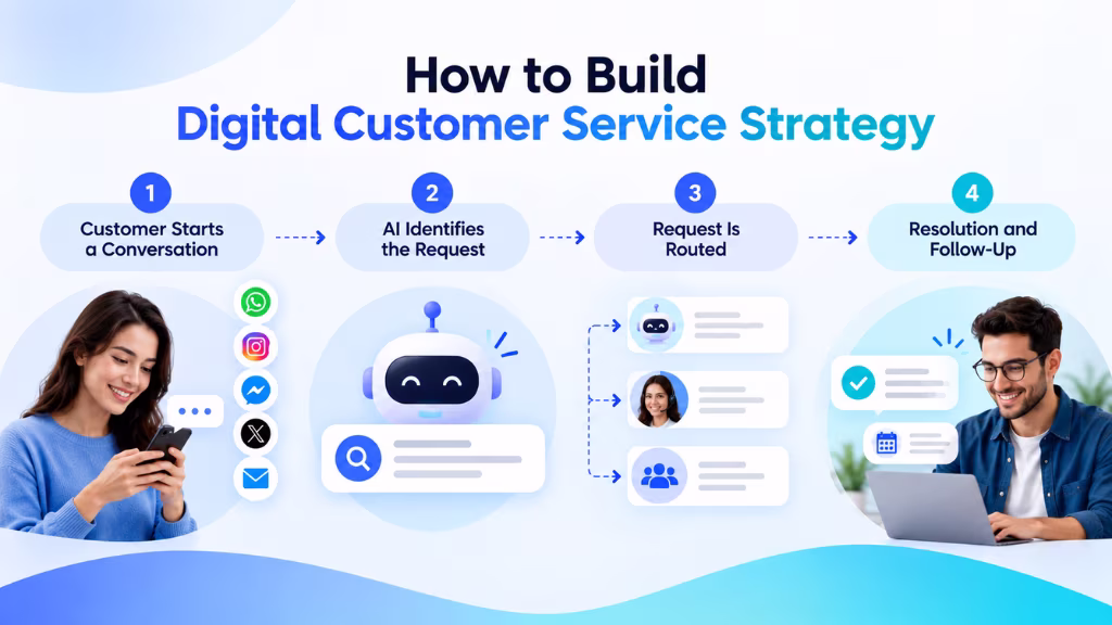 How to Build an Effective Digital Customer Service Strategy