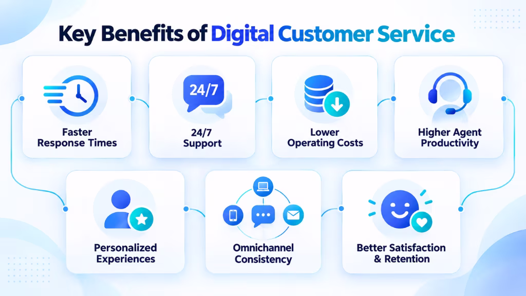 Key Benefits of Digital Customer Service
